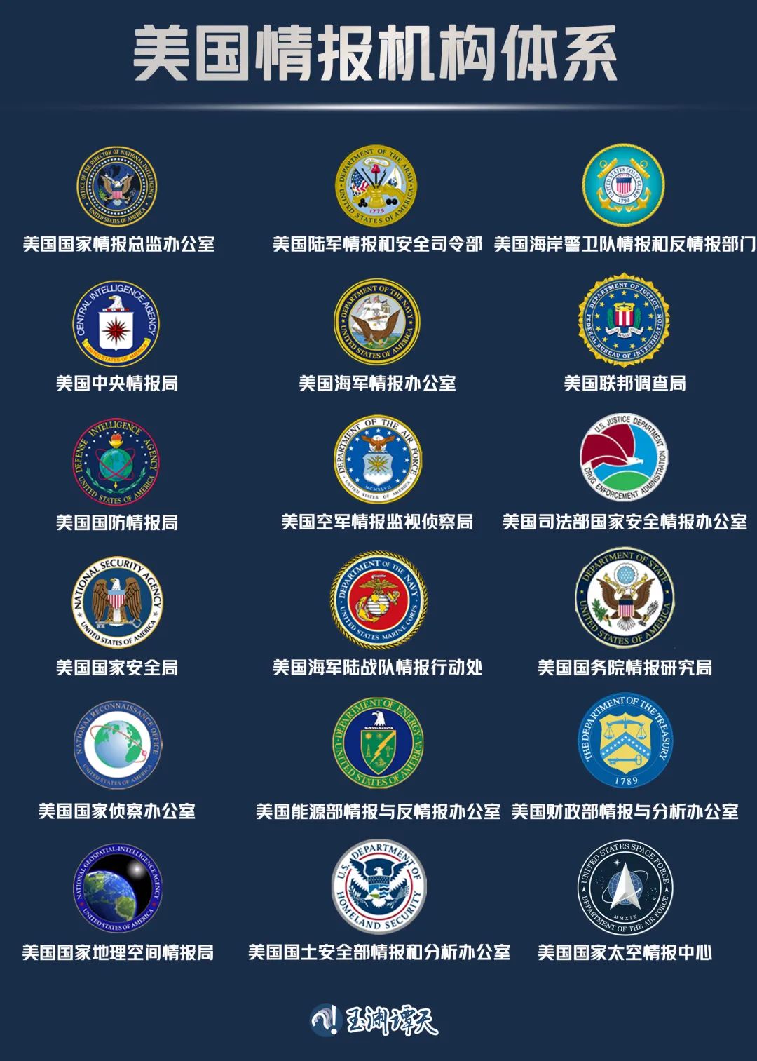 情报机构:关于印度情报机构,不少人耳熟能详的,有日本联邦调查局(fbi)